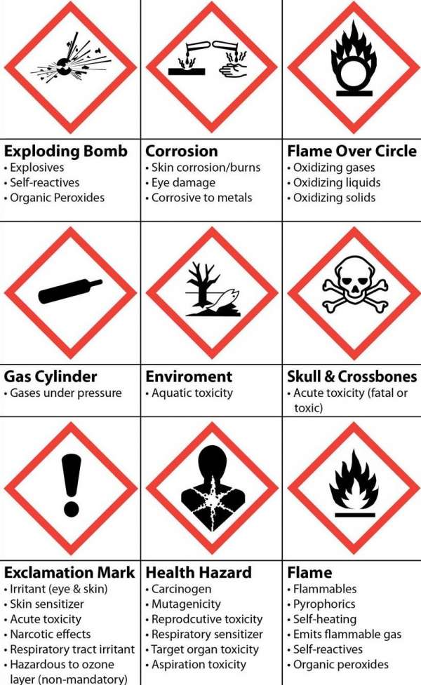 GHS Pictograms